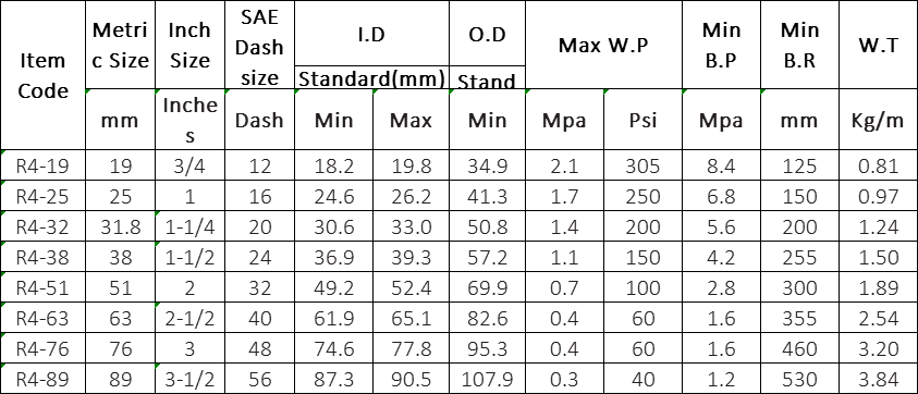 SAE100R4 hydraulic hose specification