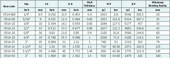 hydraulic-hose-SAE-100-R14 specification