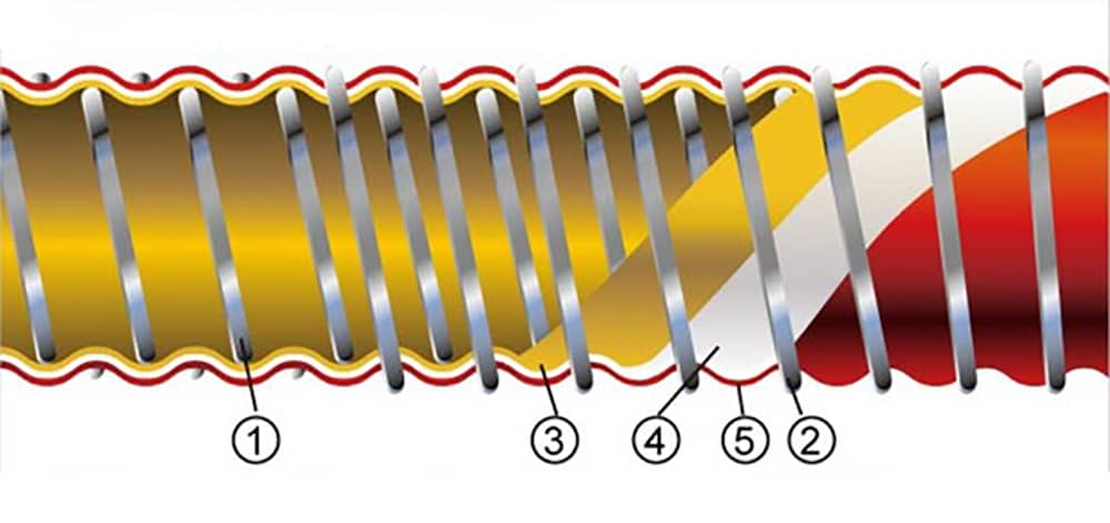 Composite hose structure