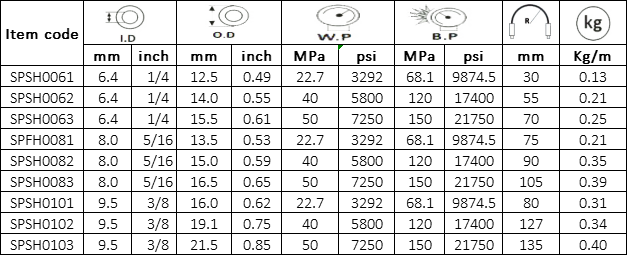 Paint Spray Hose specification