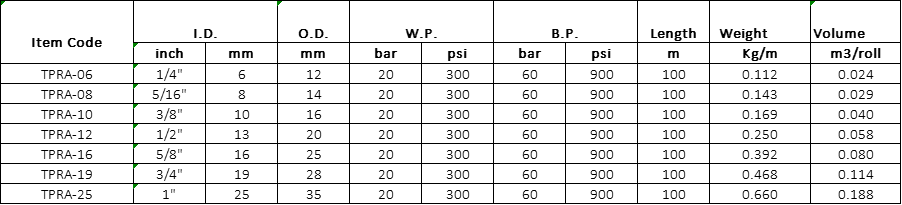 TPR hose specs